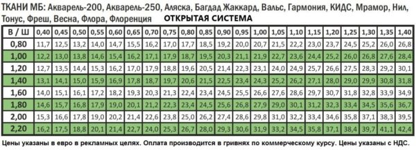 Рулонная штора с тканью Акварель 200 ментоловый (Польша)