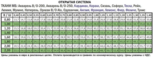 Рулонная штора с тканью Англия (Польша)