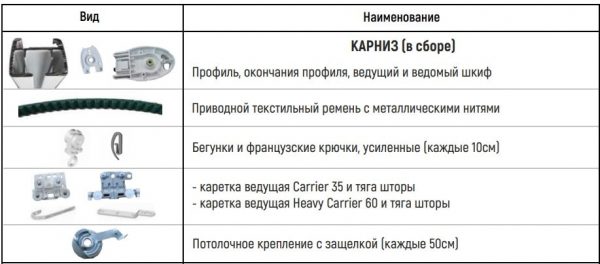 Электрокарниз в сборе 1.5 м Somfy Glydea 35 DCT