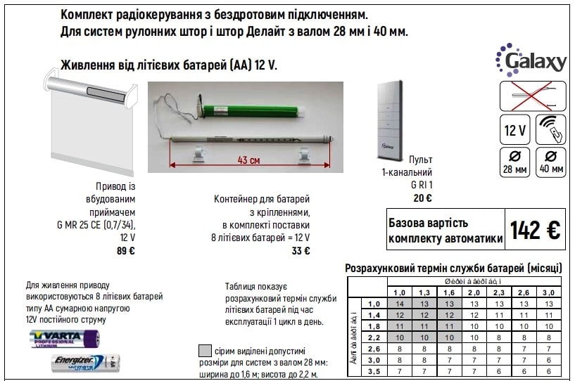 Рулонні штори з електродвигуном та живленням від літієвих батарейок