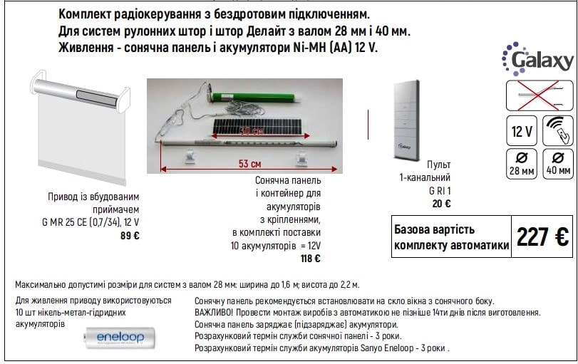 Автоматичні рулонні штори із зарядом від сонячної батареї