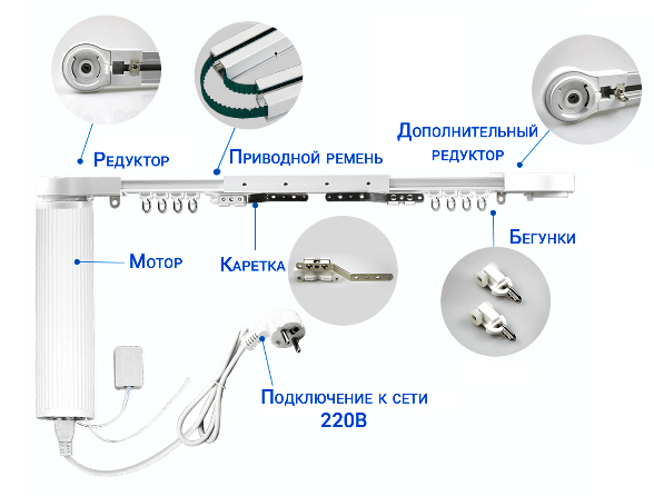 Характеристики электрокранизов