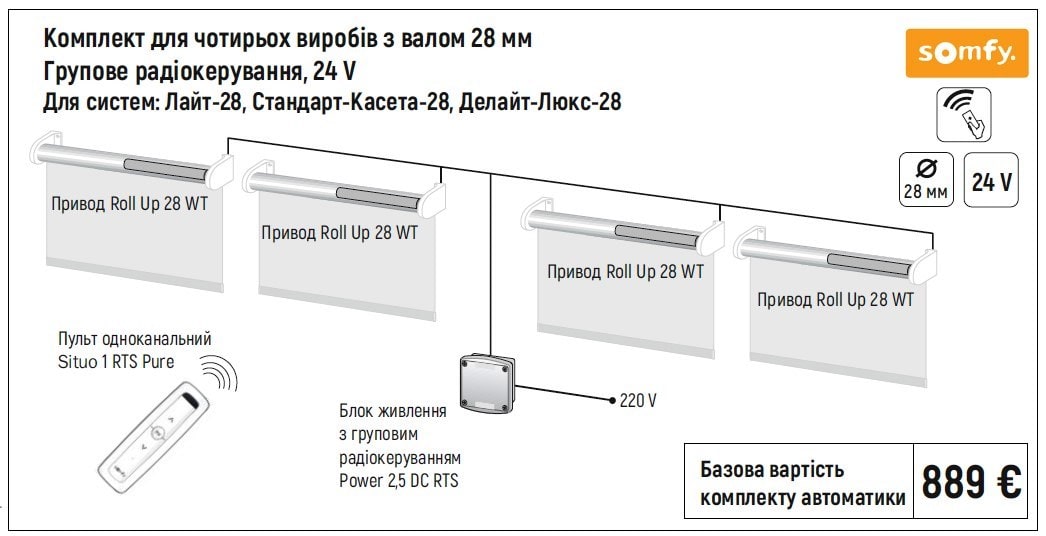 Групове керування автоматичними ролетами SOMFY, 24 v, пультом Situo 1 RTS Pure